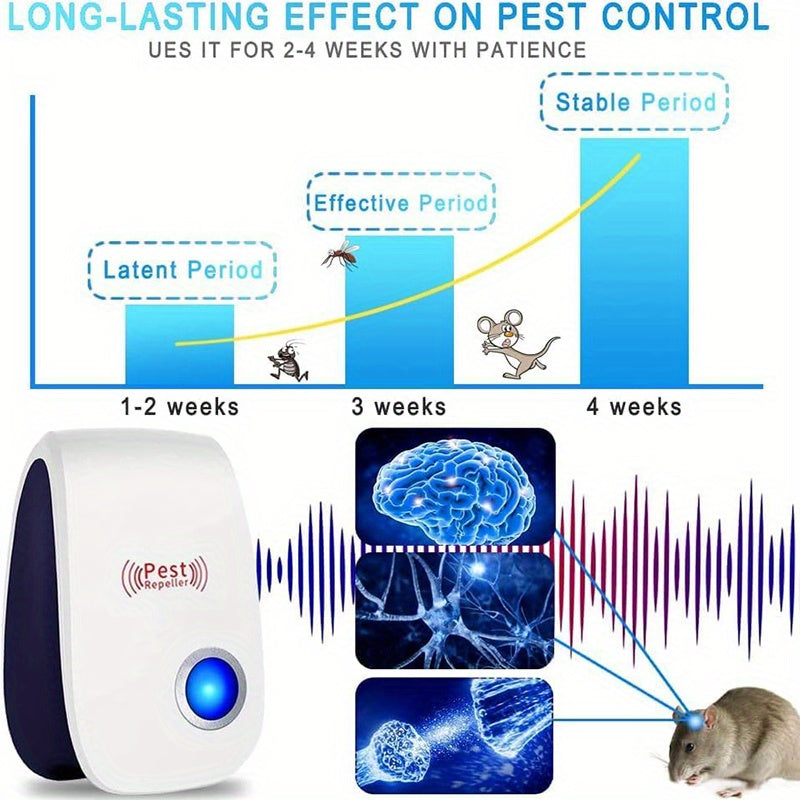 Repelente de plagas con tecnología Soundwave: control eficaz de plagas en interiores para hogares, cocinas, oficinas, hoteles y almacenes. Repele mosquitos y ratones