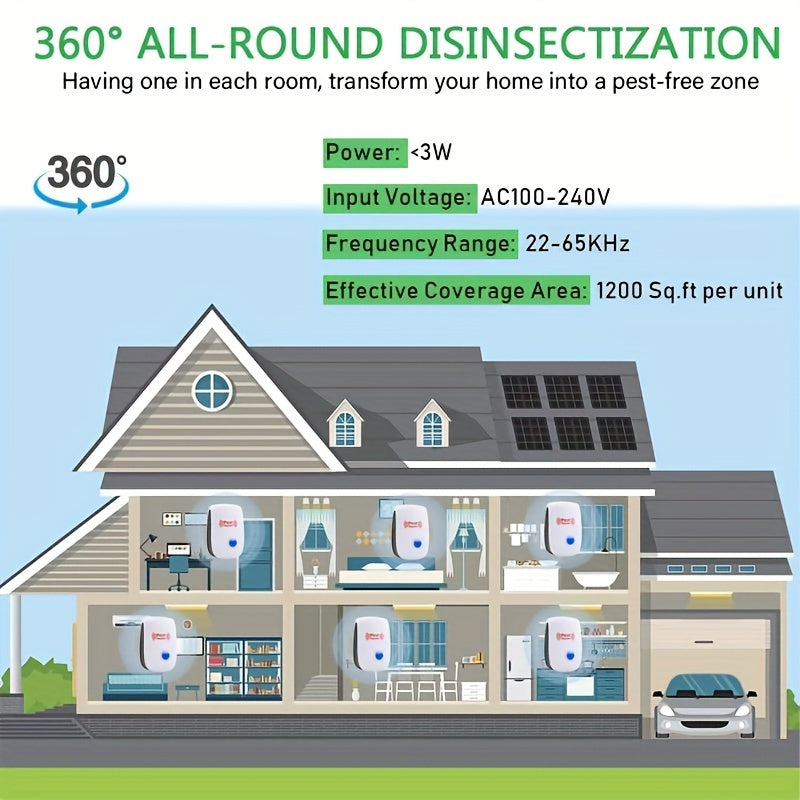 Soundwave Technology Pest Repeller - Controle eficaz de pragas internas em residências, cozinhas, escritórios, hotéis e armazéns - Repele mosquitos e camundongos